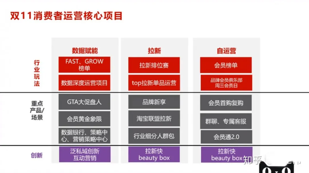 2020年的天猫双11（商家要了解的10大重点）