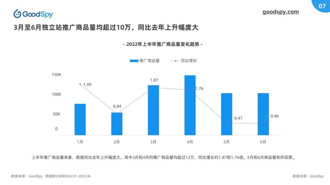 独立站电商运营是什么（2022上半年独立站电商营销报告发布）