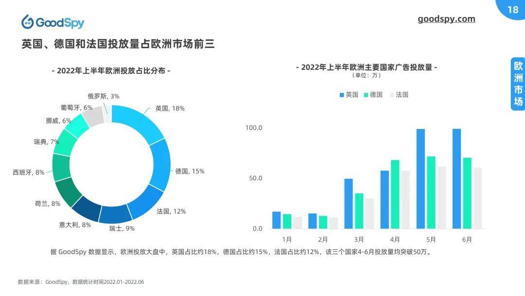 独立站电商运营是什么（2022上半年独立站电商营销报告发布）