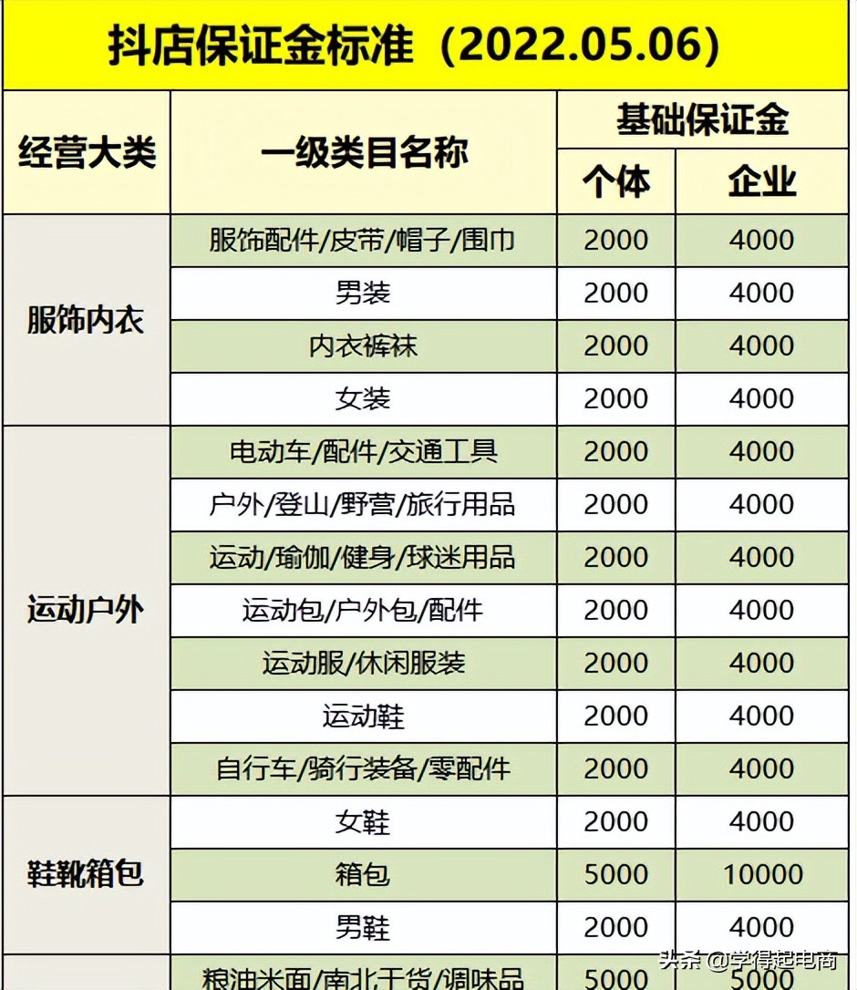 怎样申请注册抖音小店（分享手机开通抖音小店详细教程）