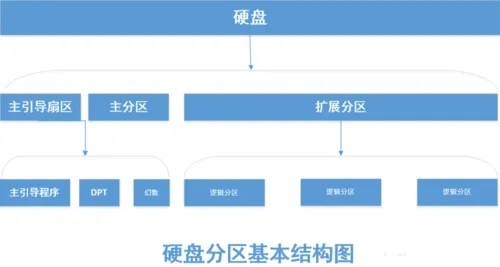 电脑开机找不到硬盘完美解决方法（系统提示无法找到硬盘的解决办法）