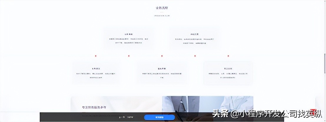 怎么创建免费的网站（分享人力资源服务行业）