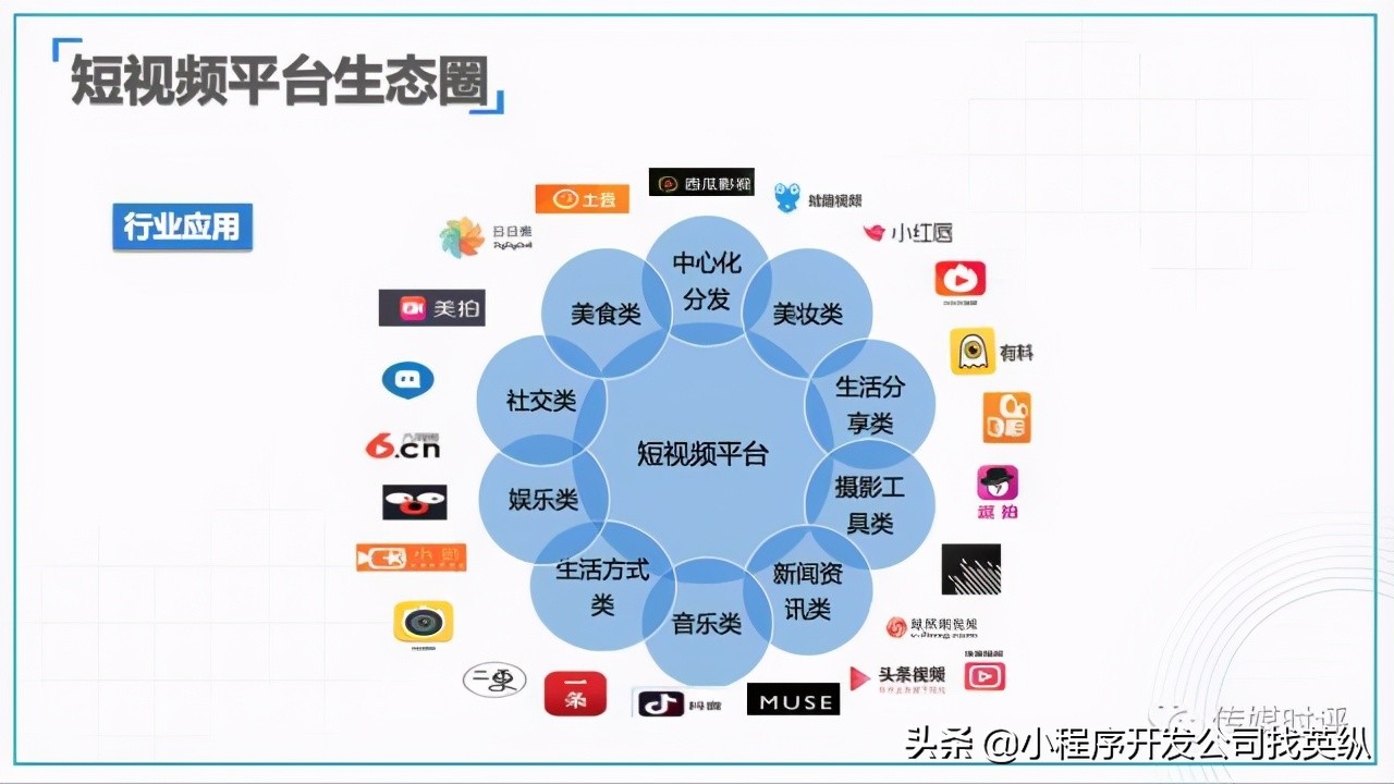 短视频营销模式有哪些（分享分析各短视频营销模式）