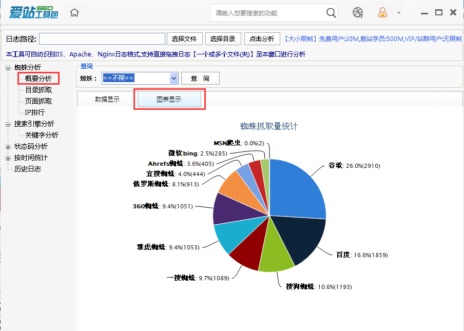 网站seo文章该怎么写（做SEO需要学会查看网站日志）
