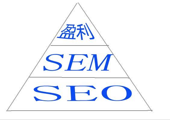网站SEO推广有用吗（SEO对企业产品推广有什么好处）