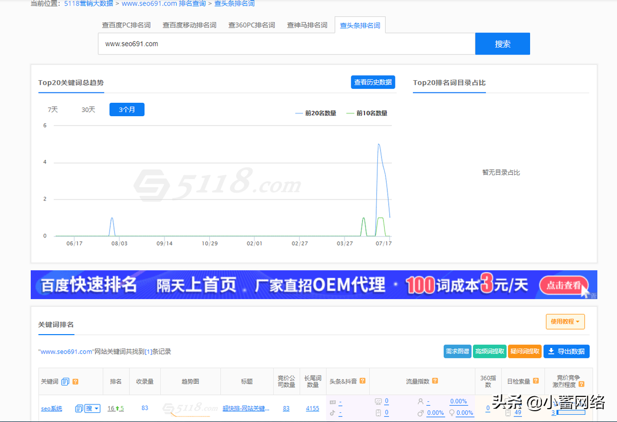 如何做搜索SEO优化？（站内站外还有哪些核心点）
