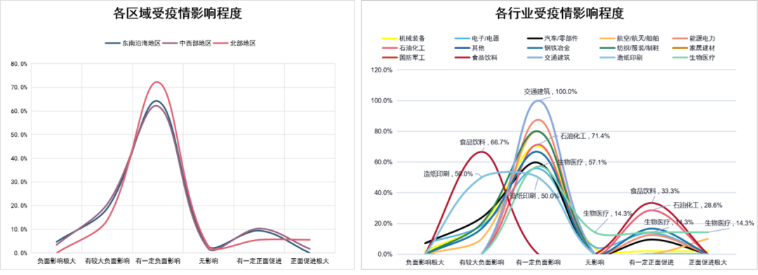 企业运营现状分析怎么写（解读企业运营现状调研报告）
