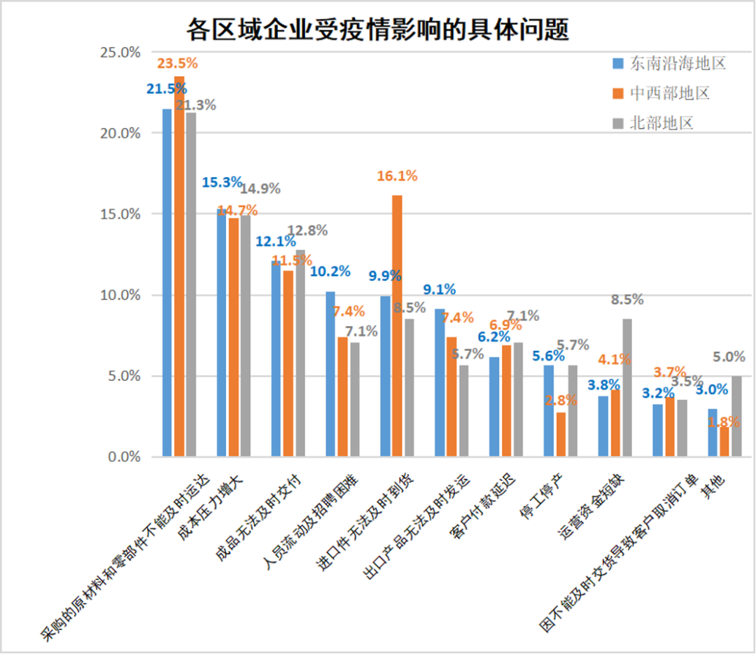 企业运营现状分析怎么写（解读企业运营现状调研报告）