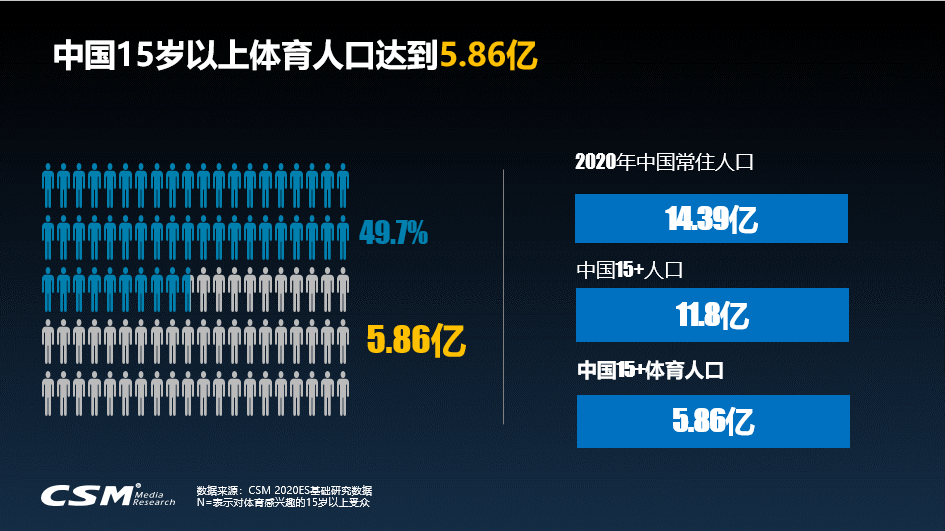 体育品牌营销策略（全民健身时代，品牌如何打好体育营销这张牌）