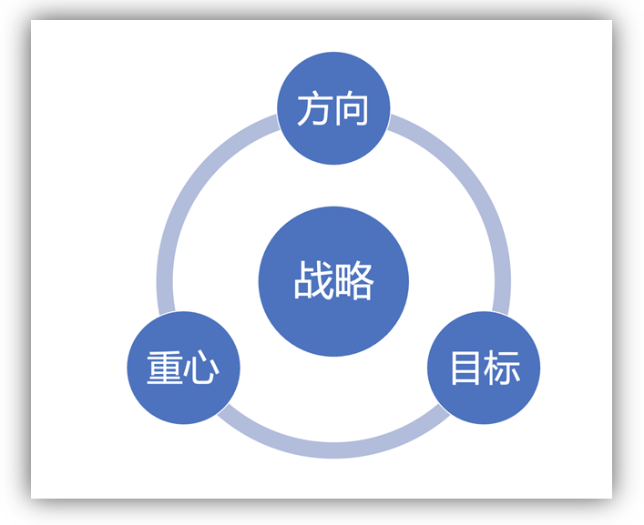 美的的“大运营”与“小运营”（它们是如何高效运营的）