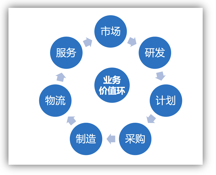 美的的“大运营”与“小运营”（它们是如何高效运营的）
