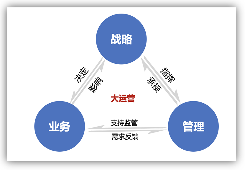 美的的“大运营”与“小运营”（它们是如何高效运营的）