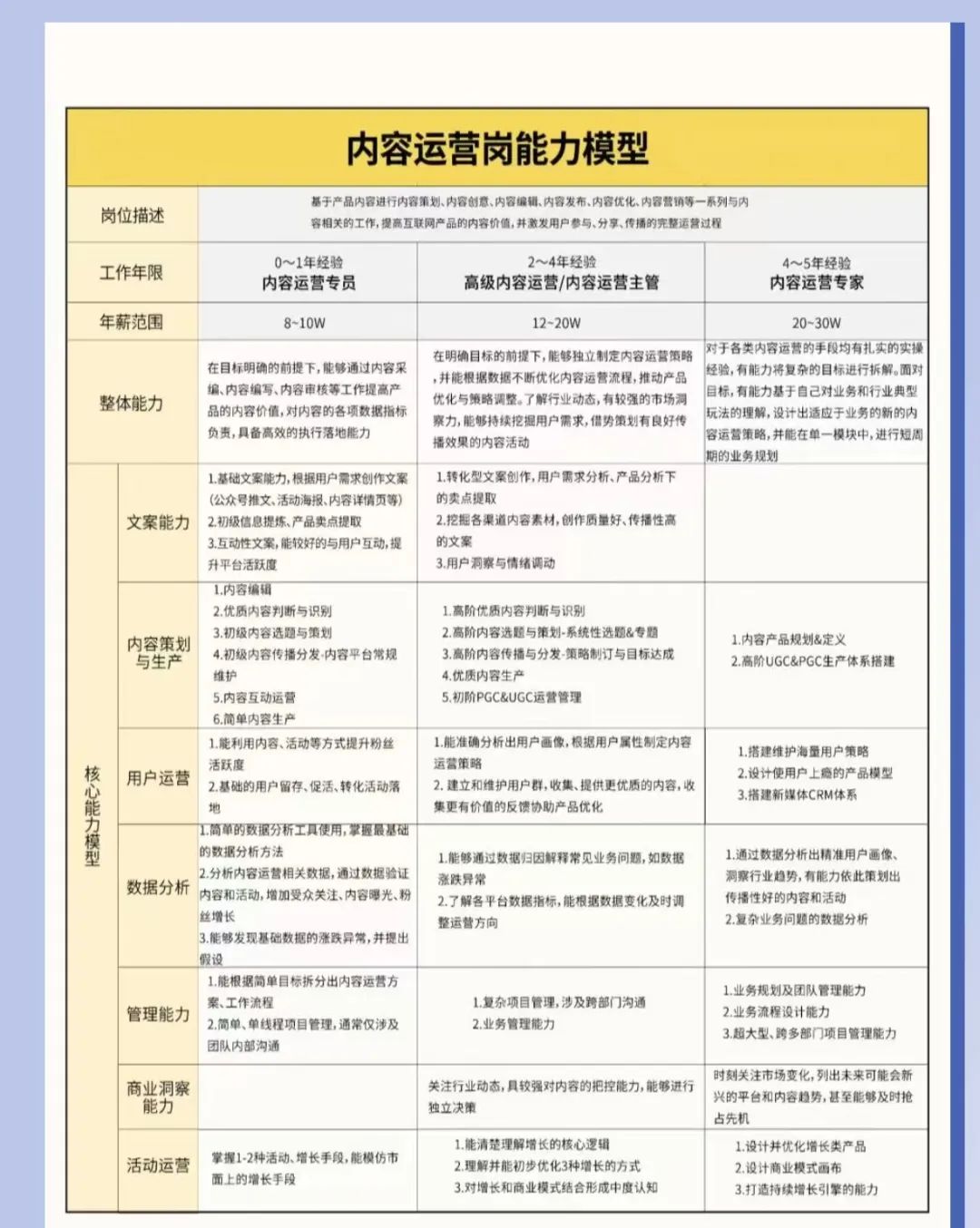 如何正确认识运营（搭建完整的运营知识体系）