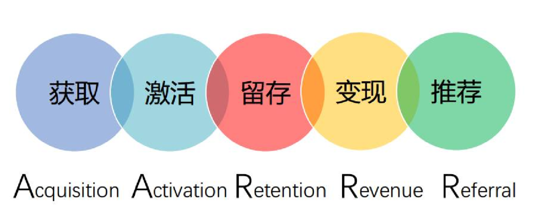 如何正确认识运营（搭建完整的运营知识体系）