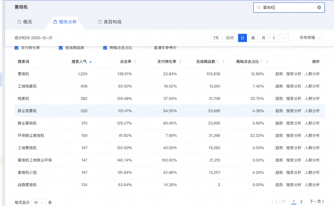 淘宝蓝海该如何选品？（分享七种方法选品思路）
