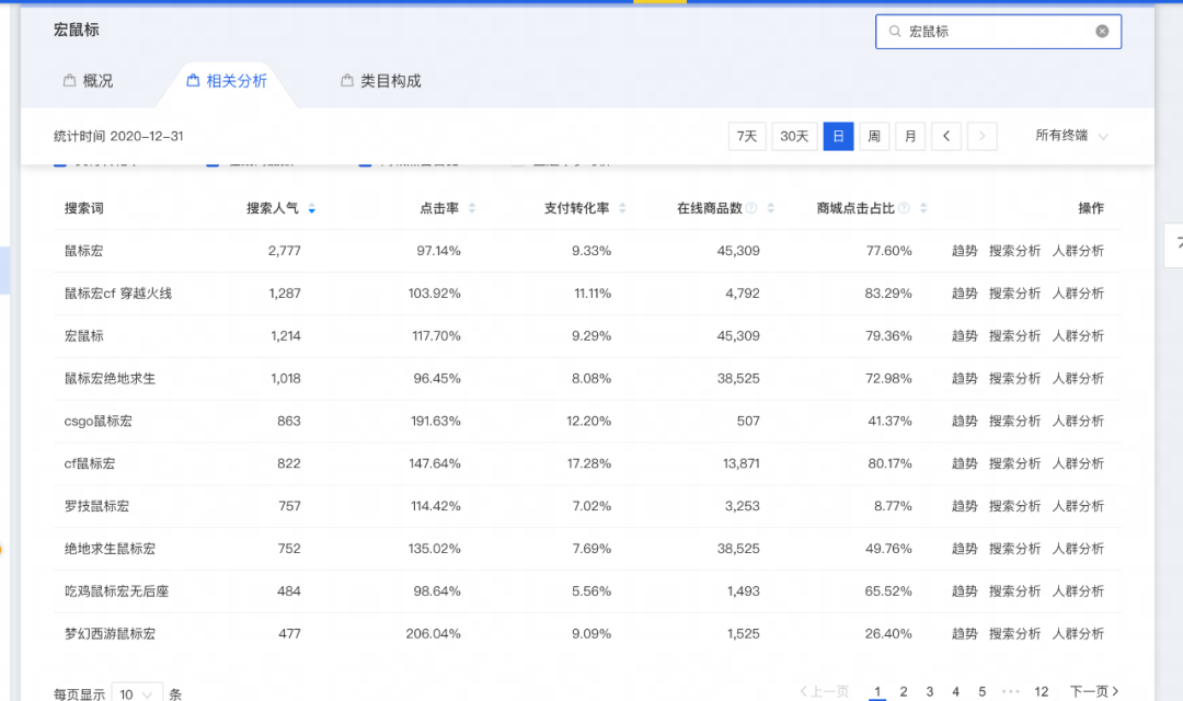淘宝蓝海该如何选品？（分享七种方法选品思路）