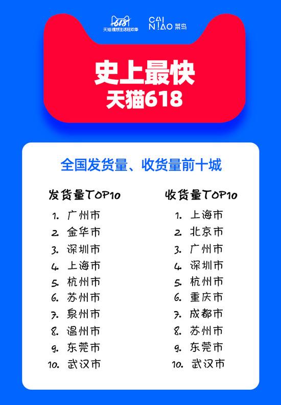 京东618可以延迟发货吗（618发货延迟了怎么办）