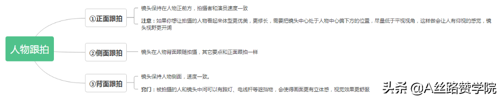 抖音短视频的拍摄技巧有哪些（抖音手法与角度技巧方法）