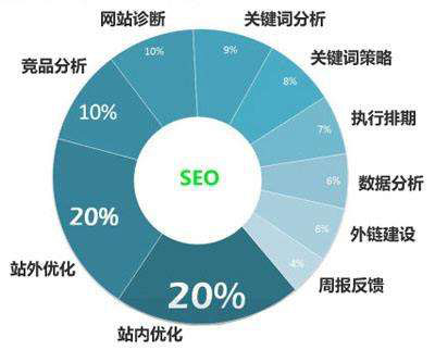 关键词排名不稳定怎么办（关键词排名就是上不去咋办？）