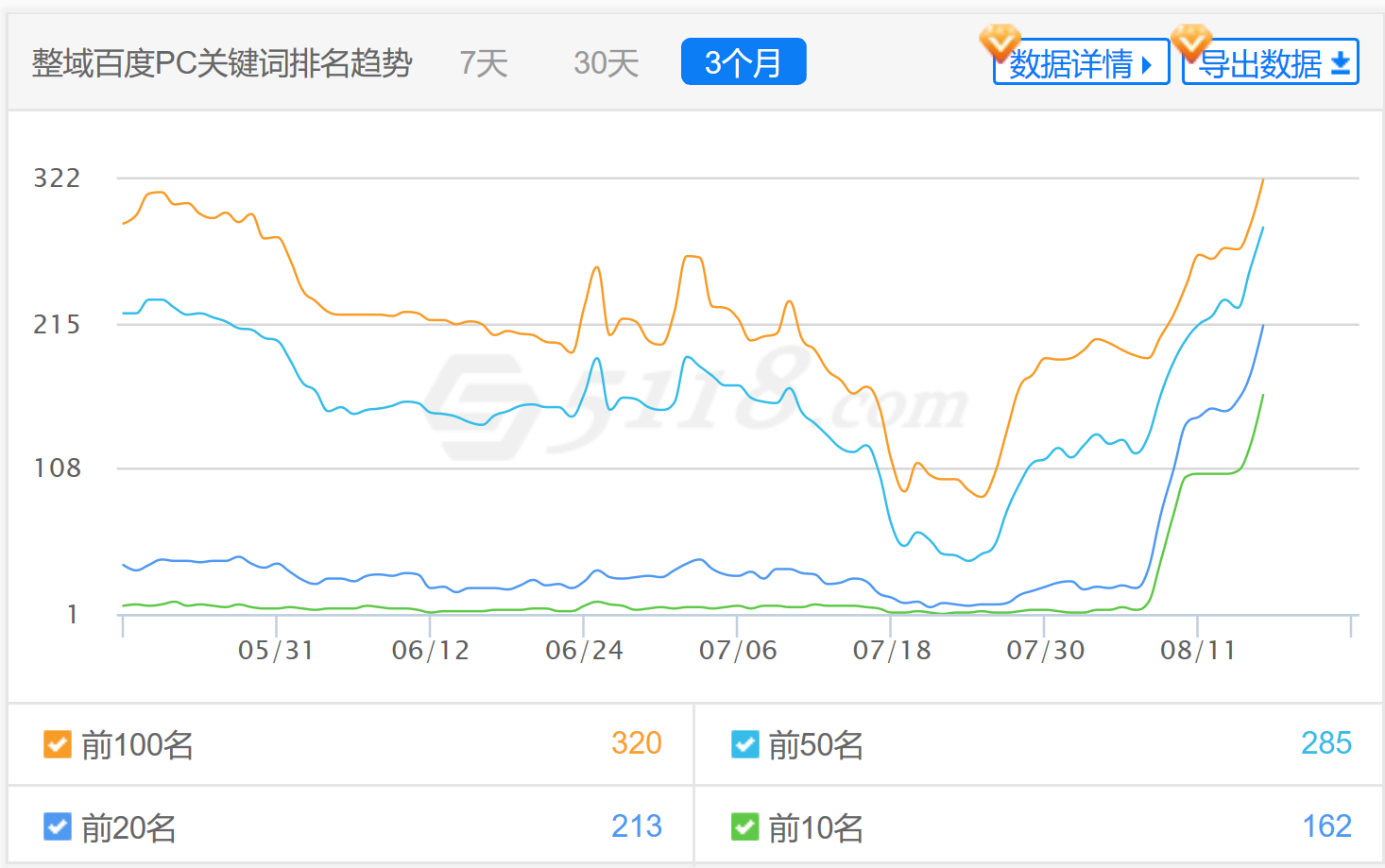 seo网站优优化案例（整站优化案例分享，快速提升排名和权重）