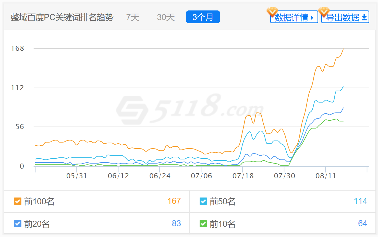 seo网站优优化案例（整站优化案例分享，快速提升排名和权重）