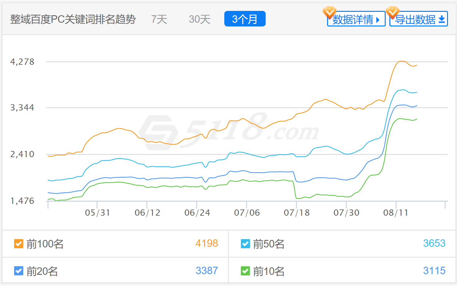 seo网站优优化案例（整站优化案例分享，快速提升排名和权重）