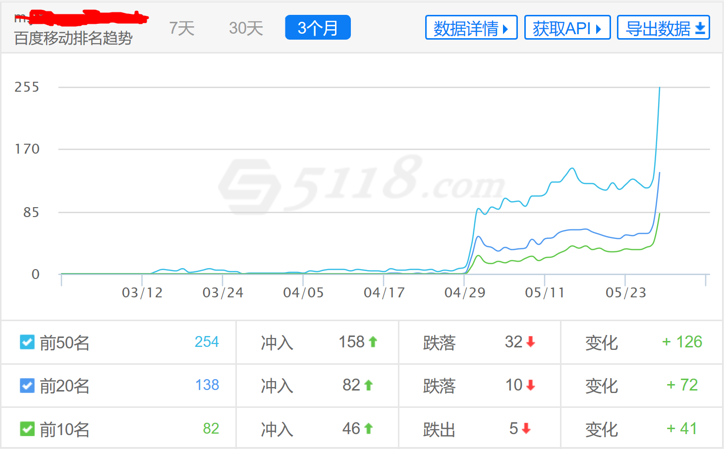 百度手机端排名如何优化（百度移动排名怎么做？）