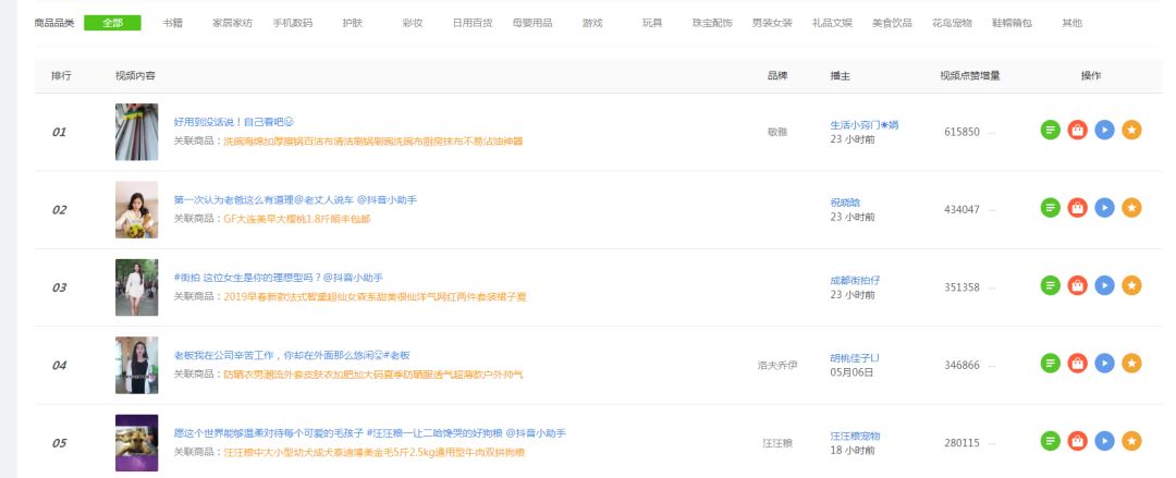 别人的抖音数据分析在哪里看（抖音数据分析平台）