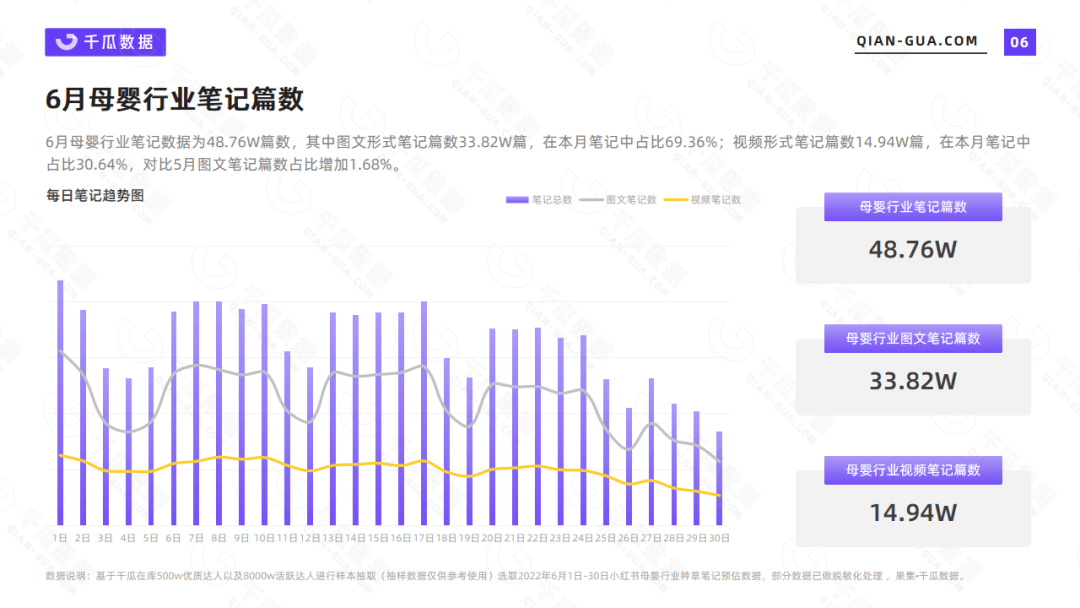小红书母婴产品数据分析报告（6月母婴行业数据洞察报告）