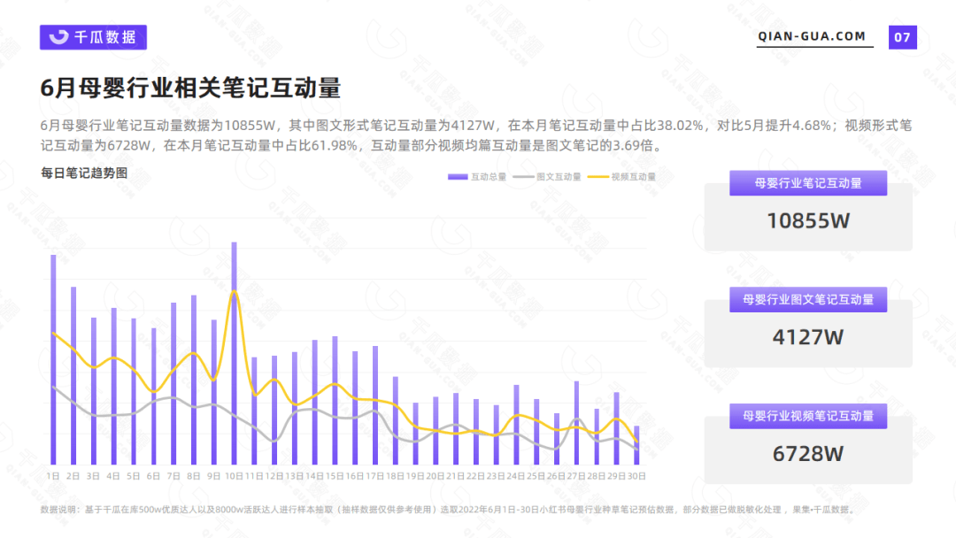 小红书母婴产品数据分析报告（6月母婴行业数据洞察报告）
