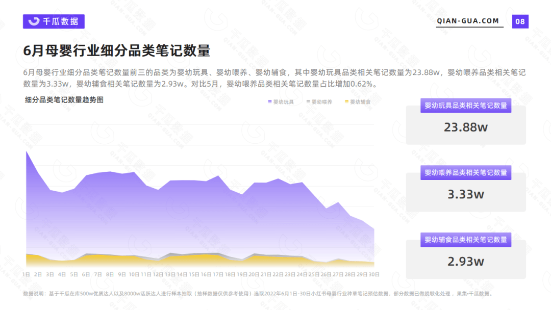 小红书母婴产品数据分析报告（6月母婴行业数据洞察报告）