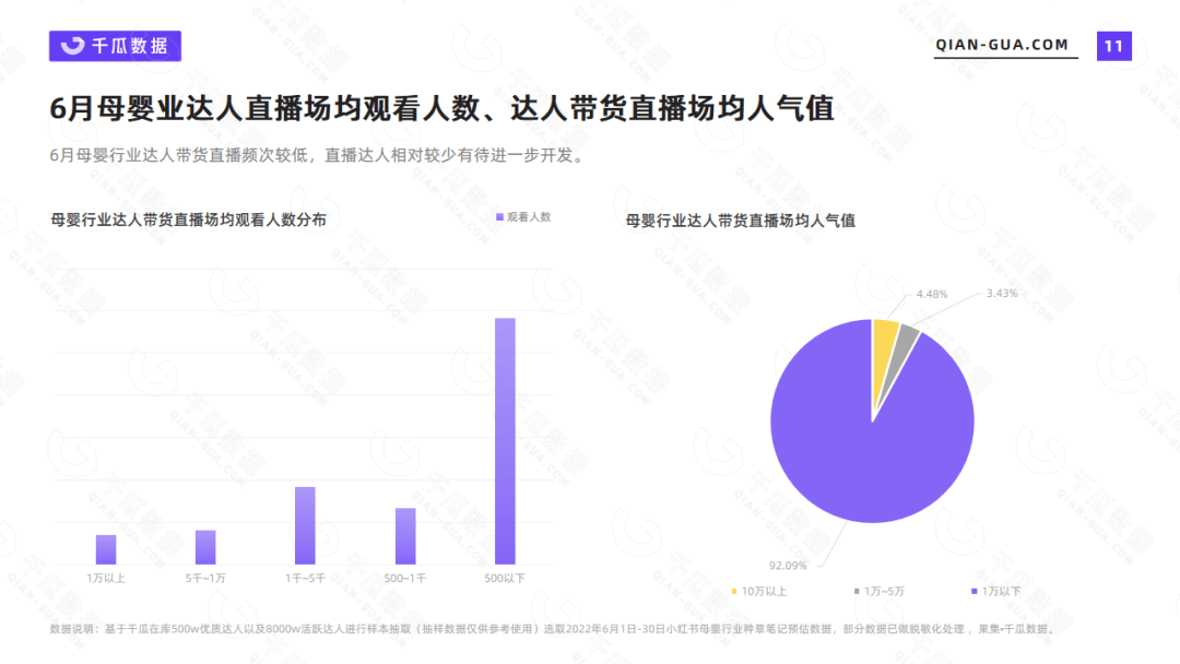 小红书母婴产品数据分析报告（6月母婴行业数据洞察报告）