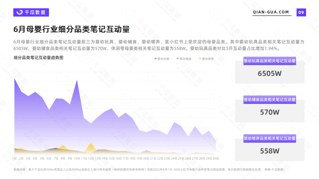 小红书母婴产品数据分析报告（6月母婴行业数据洞察报告）