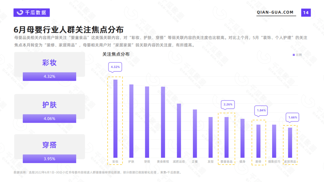 小红书母婴产品数据分析报告（6月母婴行业数据洞察报告）