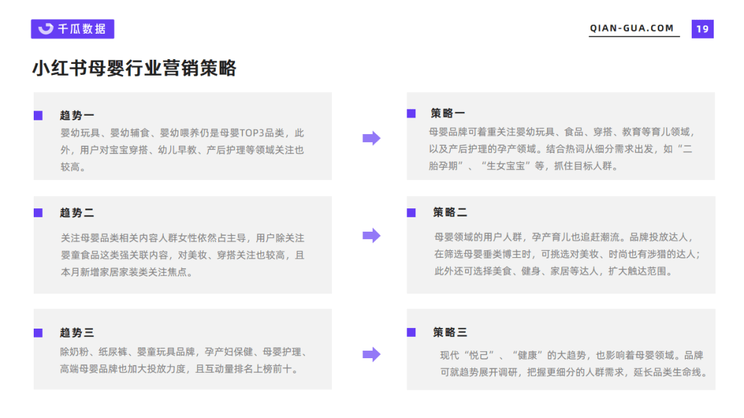 小红书母婴产品数据分析报告（6月母婴行业数据洞察报告）