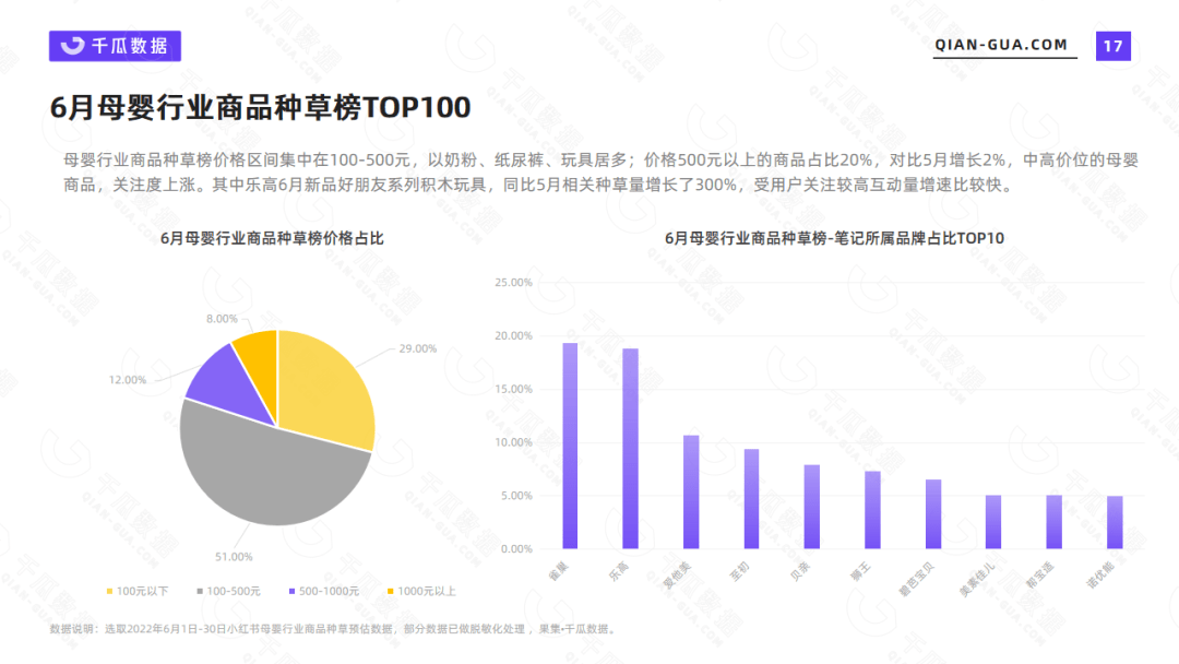 小红书母婴产品数据分析报告（6月母婴行业数据洞察报告）