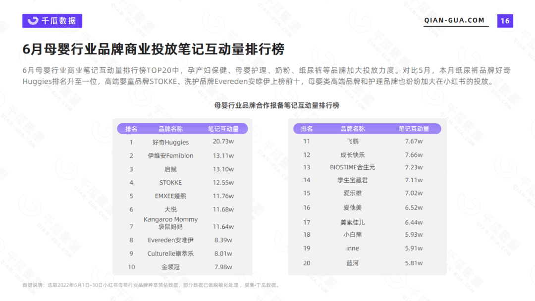 小红书母婴产品数据分析报告（6月母婴行业数据洞察报告）