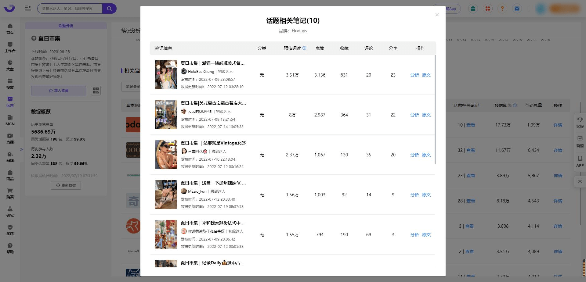 小红书摆摊是真的吗（3招教你玩转市集场景）
