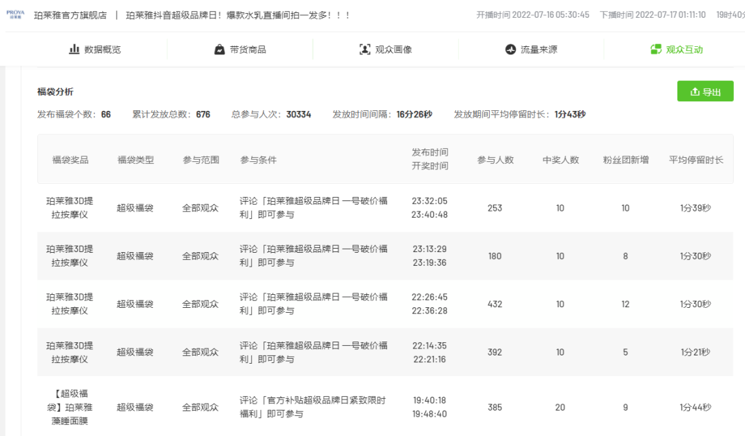 抖音电商项目（电商月销4000W+，VR这个“小众赛道”即将爆发）