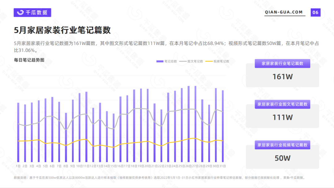 小红书数据分析软件（高颜值，精致化小家电品牌种草指南）