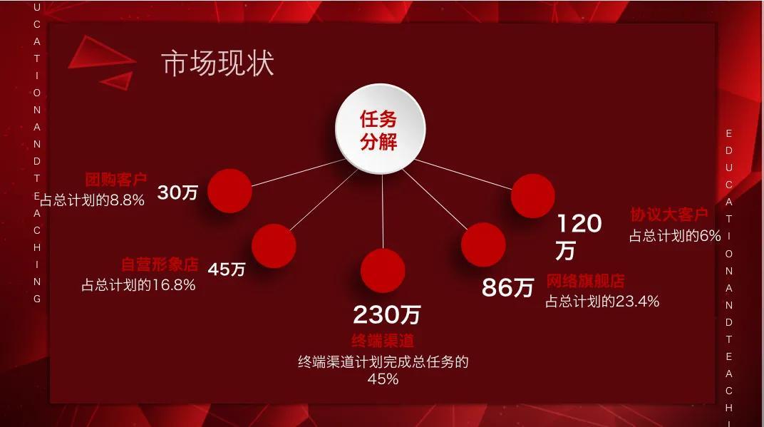 怎么写营销策划方案及策划方案（分享营销策划的几大步骤）