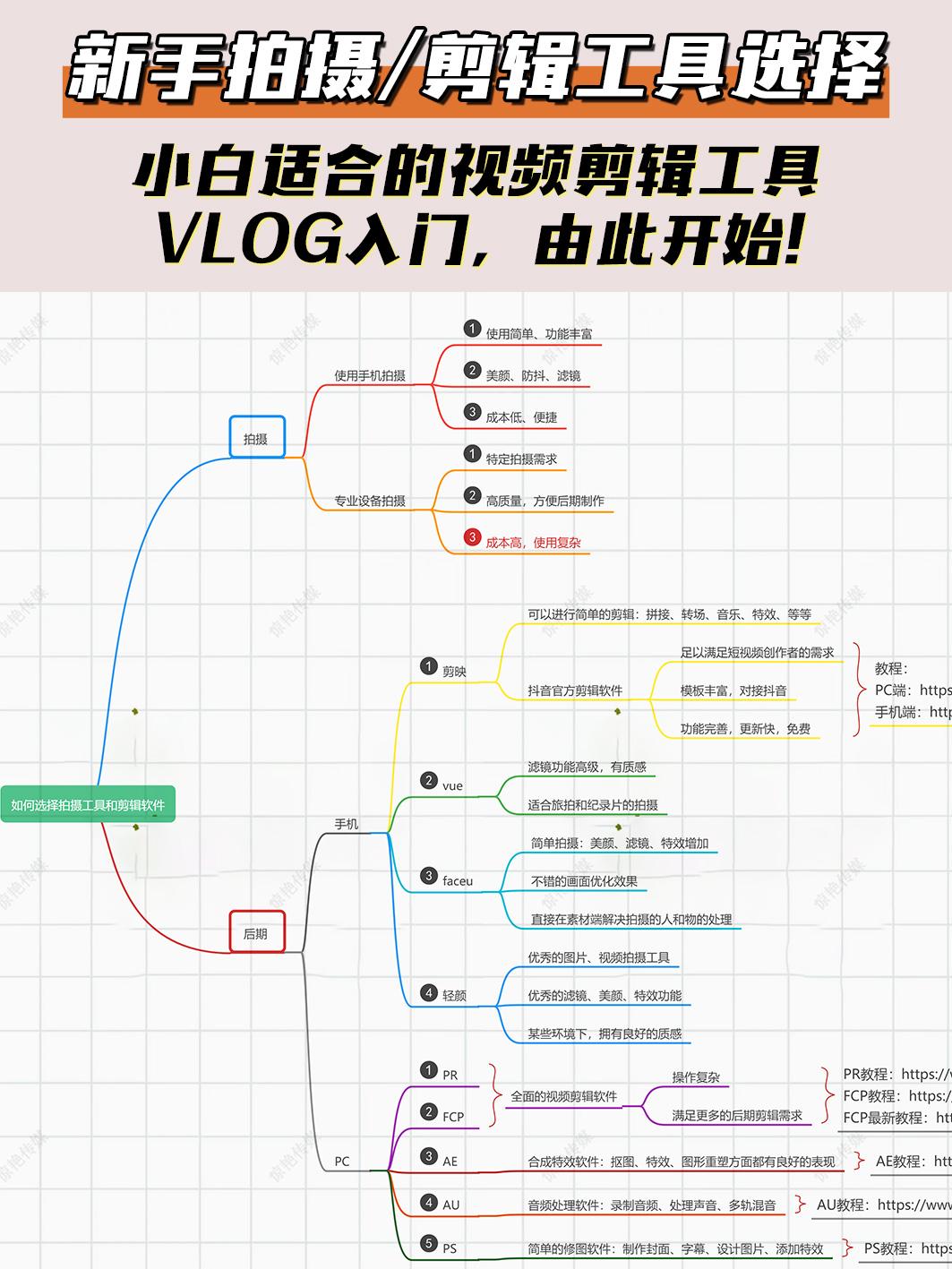 抖音视频剪辑怎么制作（新手抖音拍摄/剪辑工具选择）