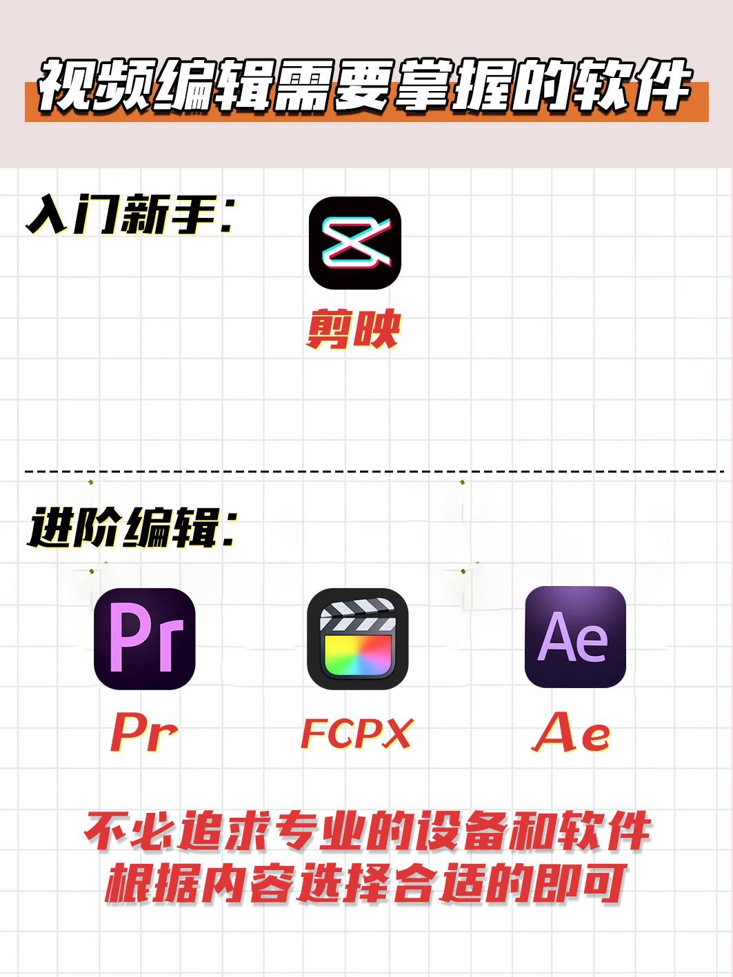 抖音视频剪辑怎么制作（新手抖音拍摄/剪辑工具选择）
