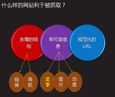 简述什么是SEO及seo的作用（SEO简介及建站知识）