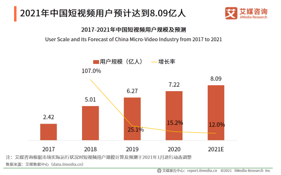  抖音短视频产品定位（短视频的头号玩家：抖音产品体验报告）