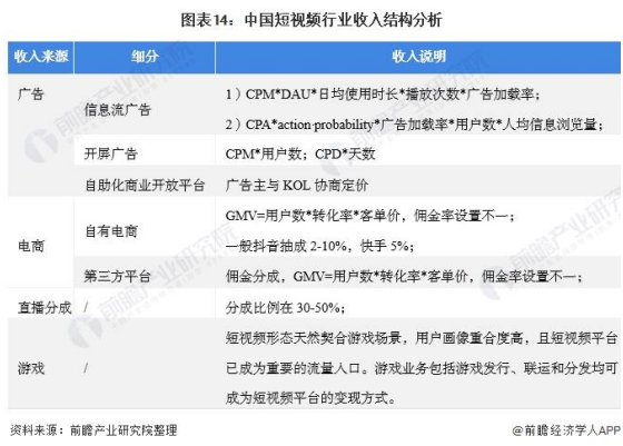  抖音短视频产品定位（短视频的头号玩家：抖音产品体验报告）