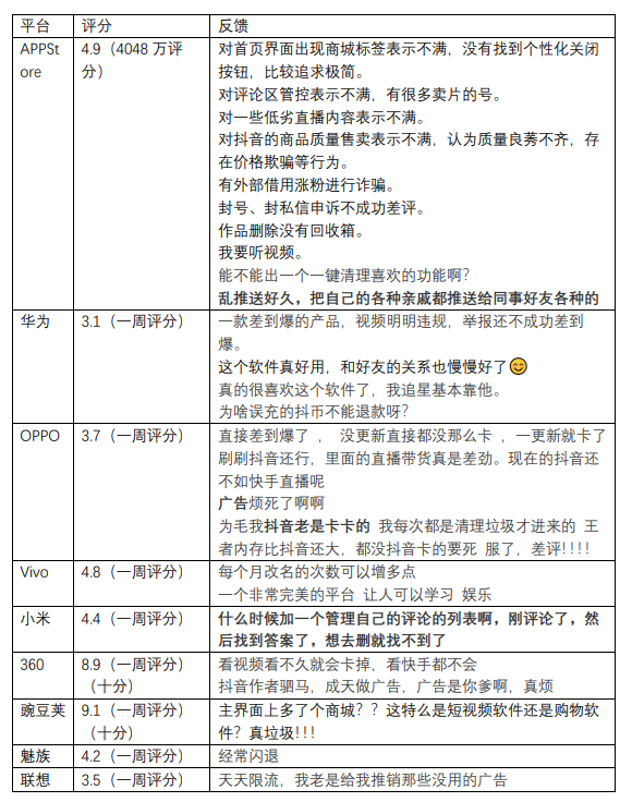  抖音短视频产品定位（短视频的头号玩家：抖音产品体验报告）