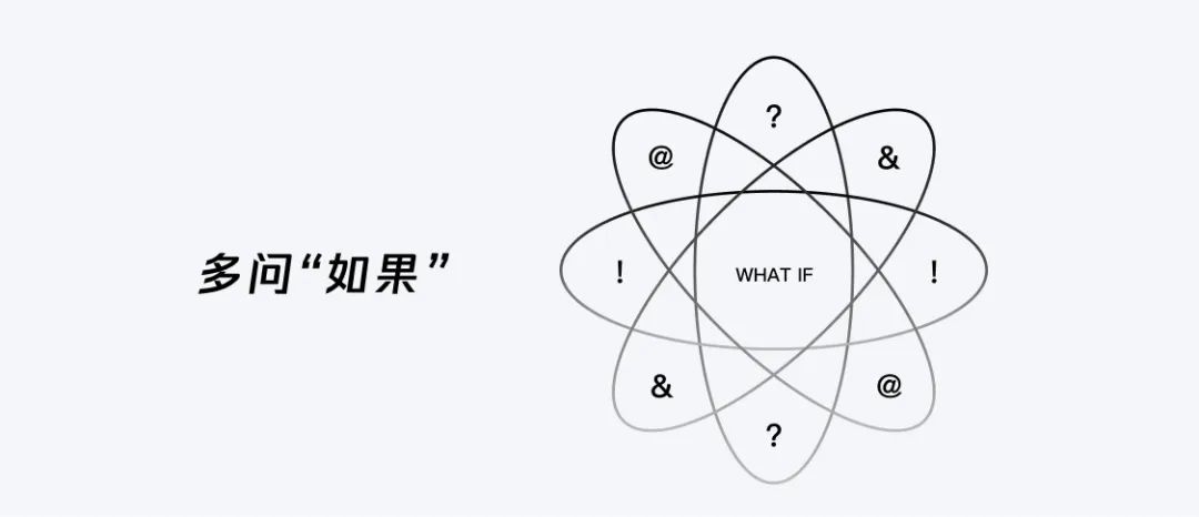 创新设计思路和方案（源源不断的创新思路）