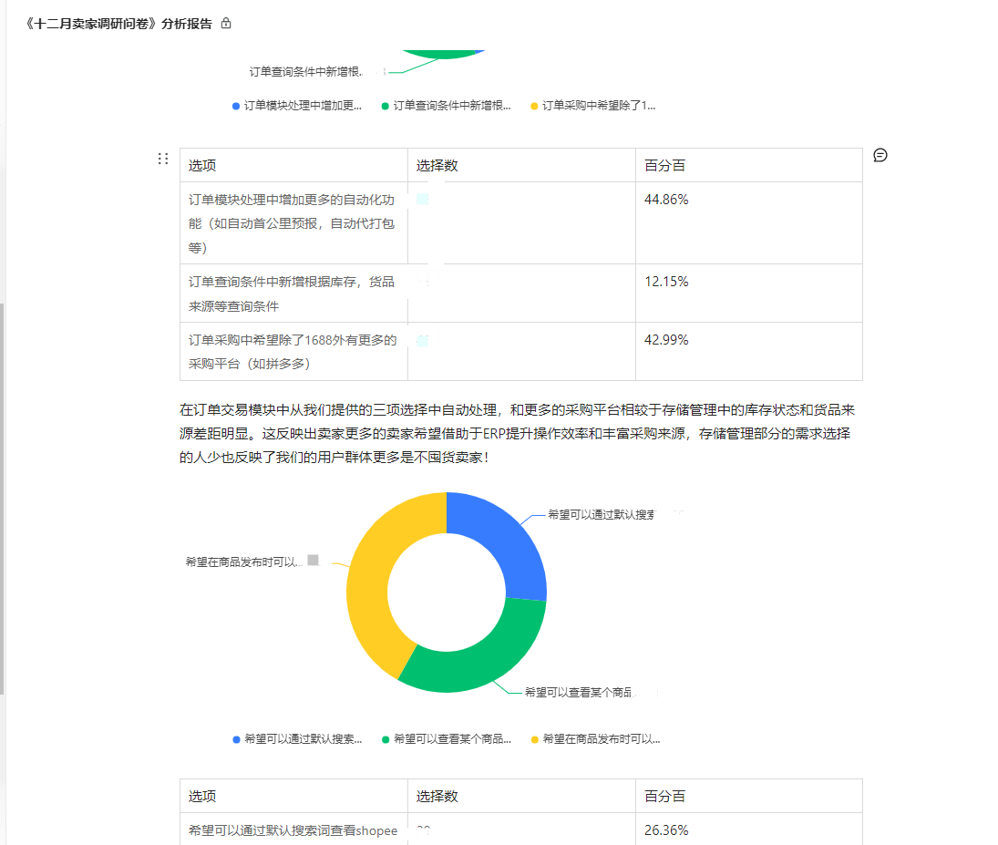 电商b端运营应该具备什么（对接上游电商平台需要了解什么？）