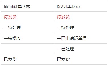 电商b端运营应该具备什么（对接上游电商平台需要了解什么？）